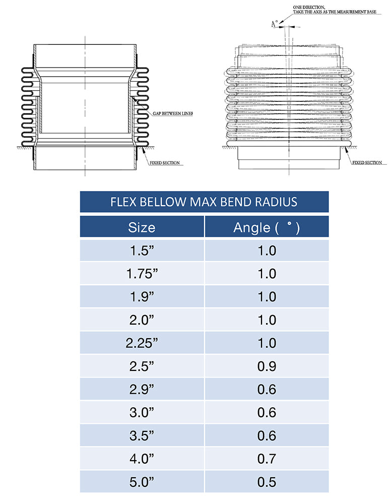 3.000" Flex Bellow (with Inner Liner) x 4.000" Overall Length - 321 Stainless