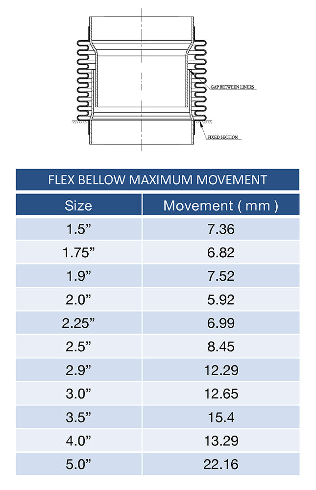 1.500" Flex Bellow (with Inner Liner) x 2.500" Overall Length - 304 Stainless