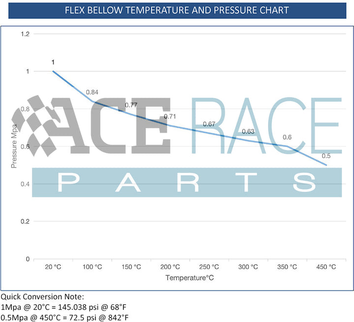 1.875" Flex Bellow (with Inner Liner) x 2.500" Overall Length - 304 Stainless