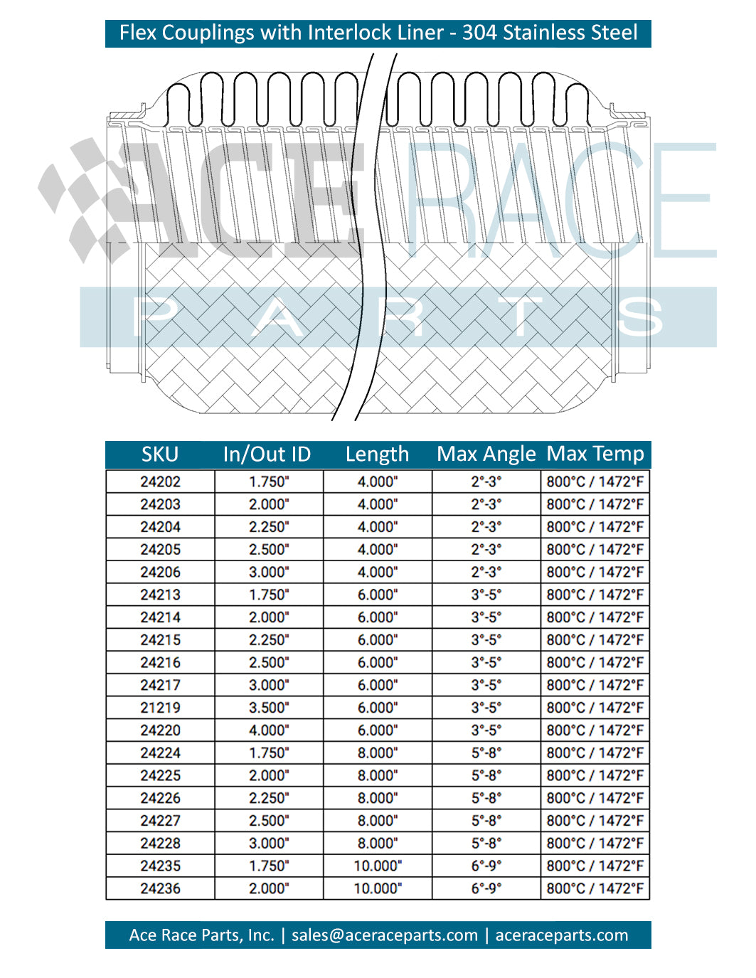 Interlock Size Chart 2.000